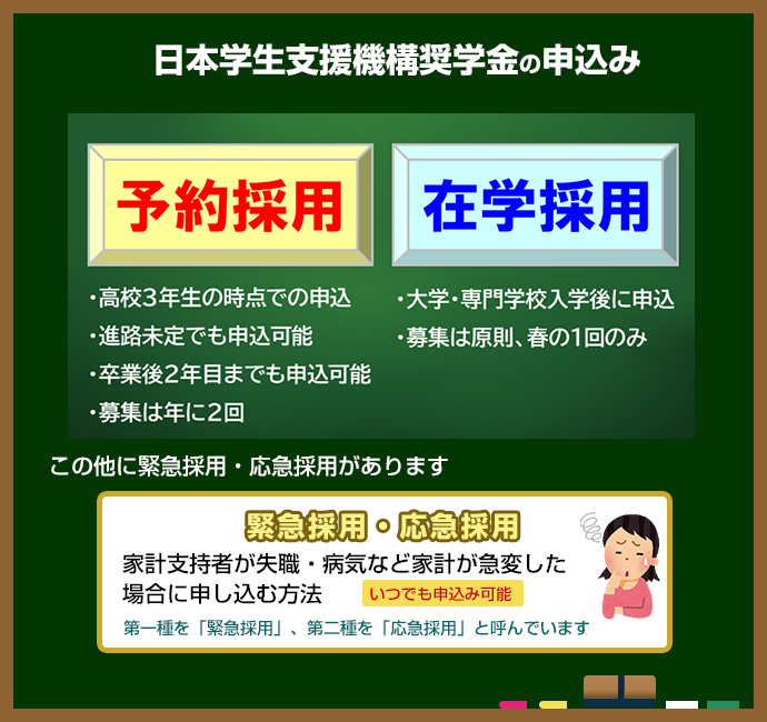 その他の家計支持者 トップ