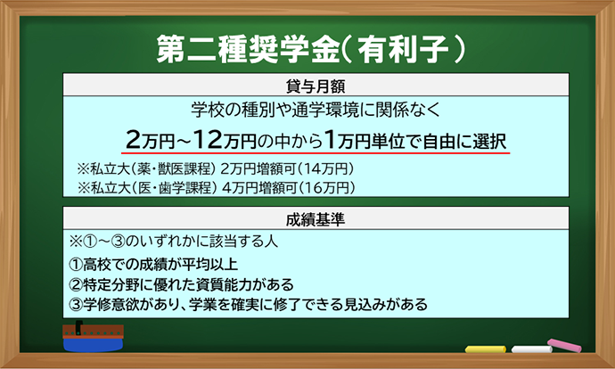 代表的な奨学金[日本学生支援機構]の種類,金額,申込方法,条件を解説【奨学金なるほど相談所】